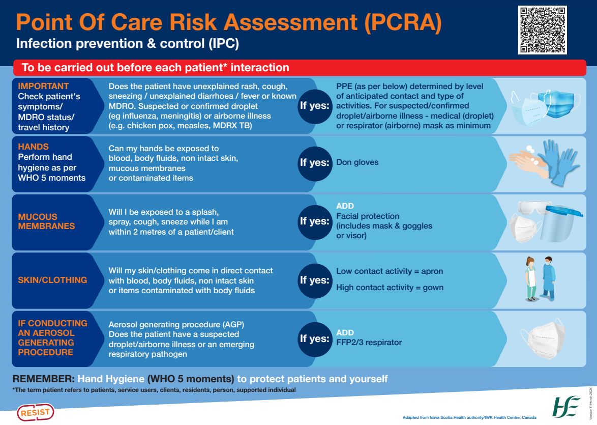 RESIST - Point of care risk assessment