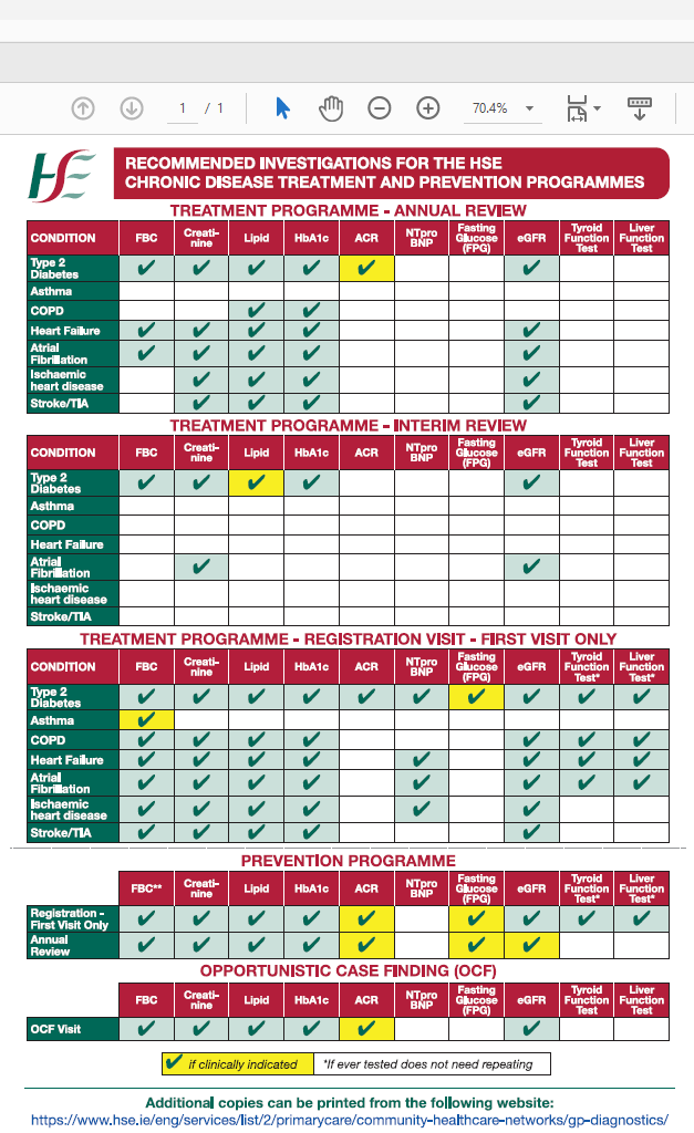 Chronic Disease Management investigations summary matrix A4